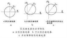 什么是距離保護(hù)？
