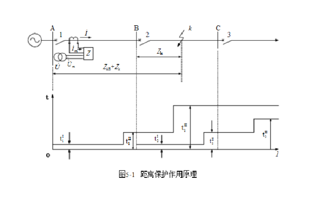什么是距離保護？距離保護有哪些優(yōu)缺點？