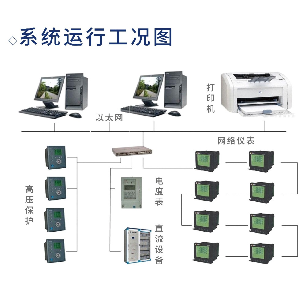 NRYB-9700  電力后臺(tái)監(jiān)控系統(tǒng)
